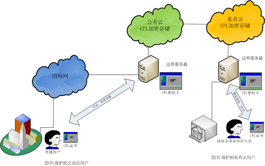 &#24320;&#20113;&#32593;&#39029;&#29256;&#95;&#24320;&#20113;&#40;&#20013;&#22269;&#41;&#23448;&#26041;
